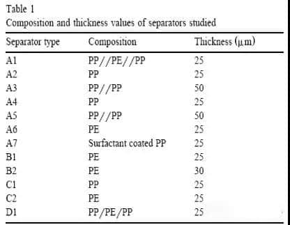 专访钜大锂电_锂电池隔膜详细介绍及生产工艺和步骤