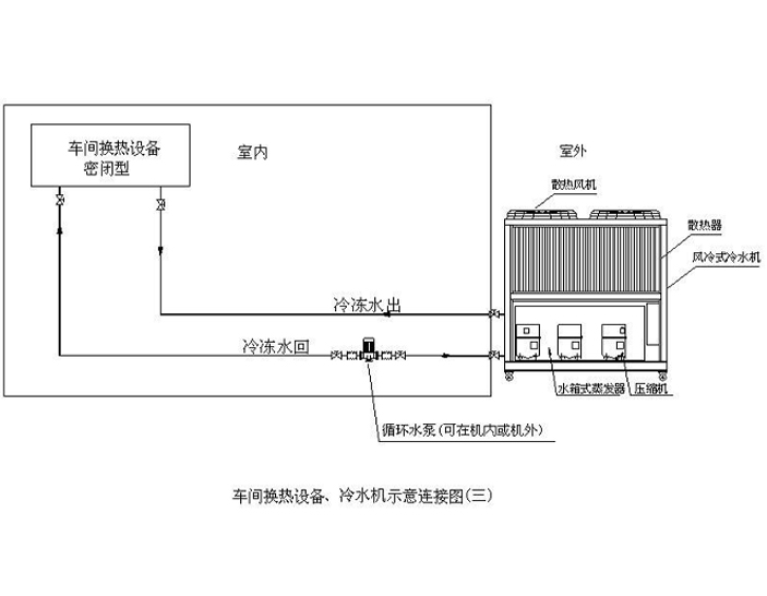 冷水机制冷系统连接图 冷水机制冷系统连接图