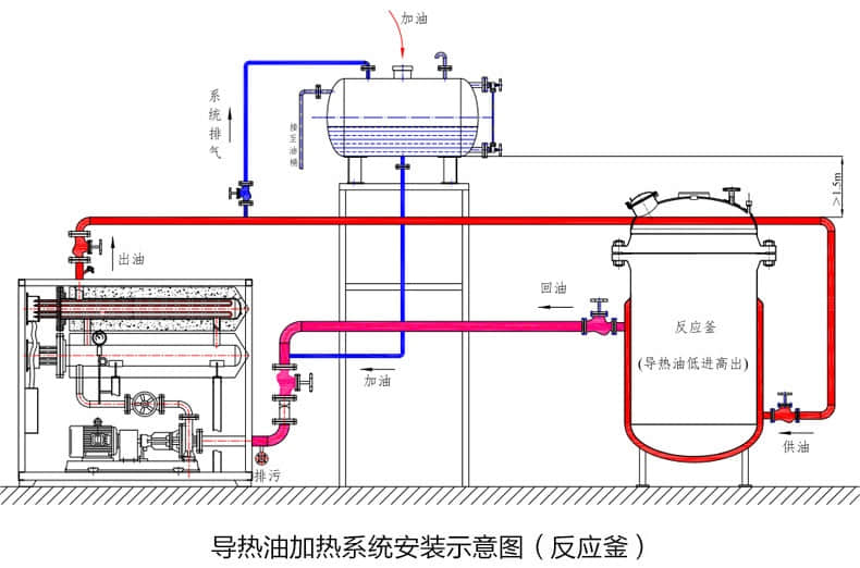反应釜模温机怎么工作的,一目了然导热油炉运行原理图