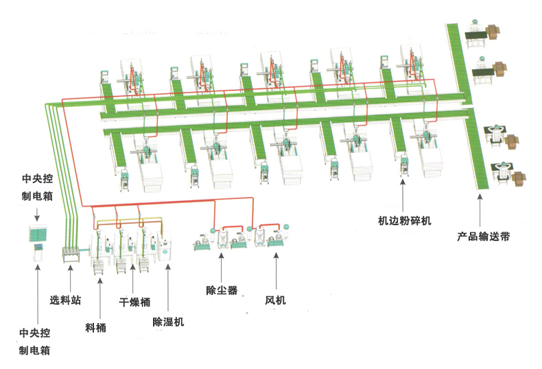 注塑车间生产线中央集中供料案例(图2)
